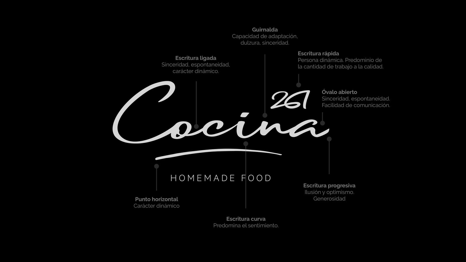 Cocina261 Logotype