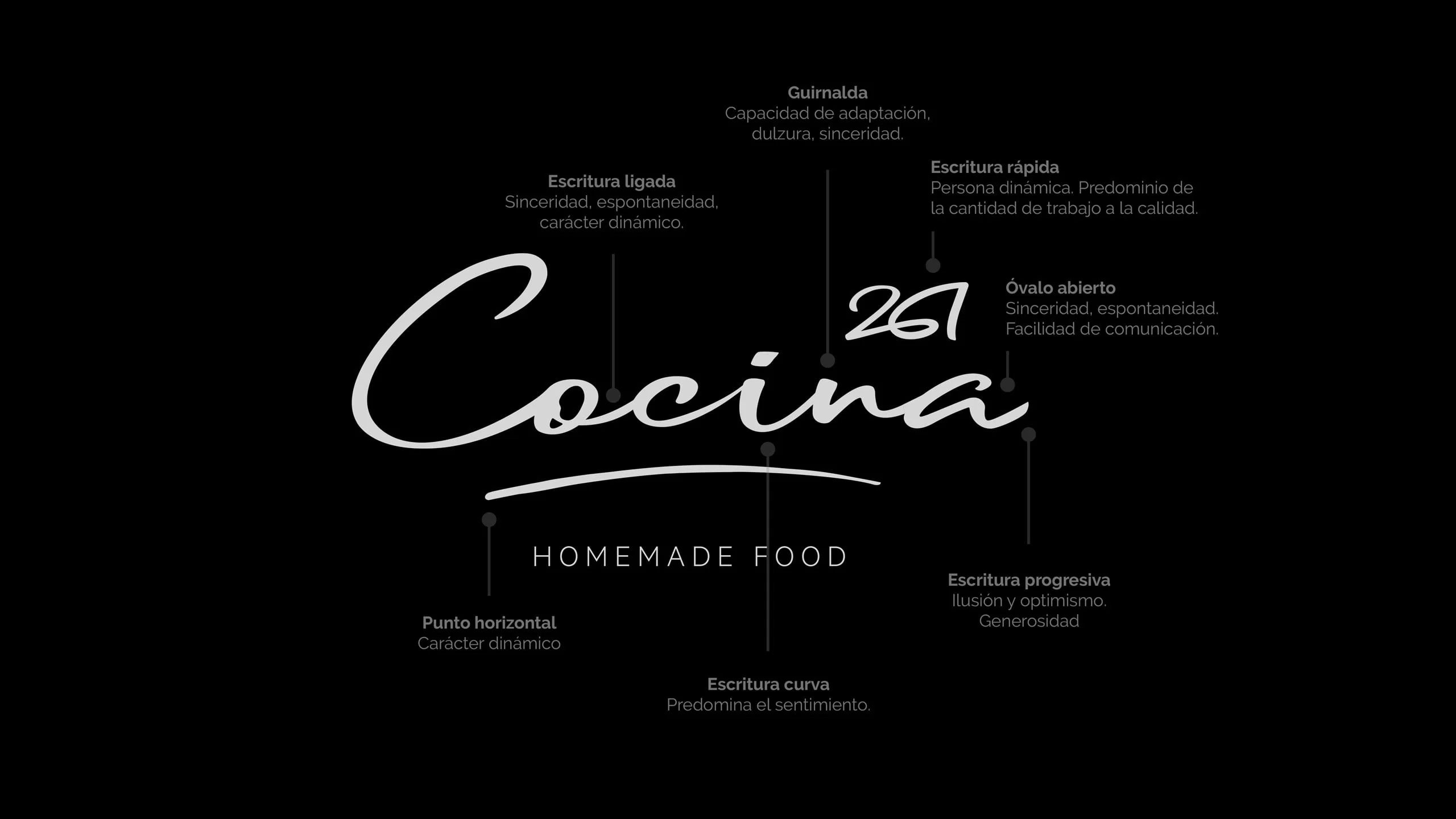 Cocina261 Logotype