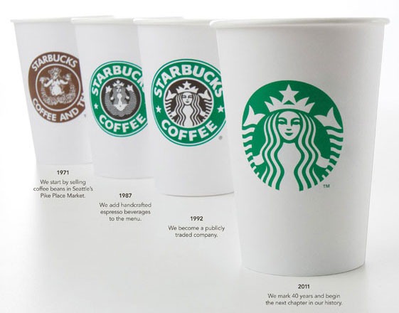 Brand Recall: Más allá del reconocimiento de Marca 1 brand recall stabucks logo evolution